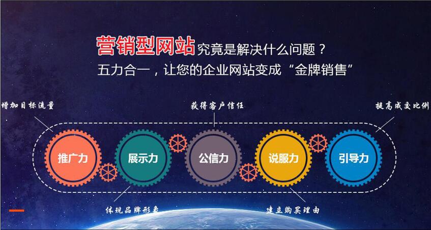 營銷型網站如何設計,營銷型網站功能特點