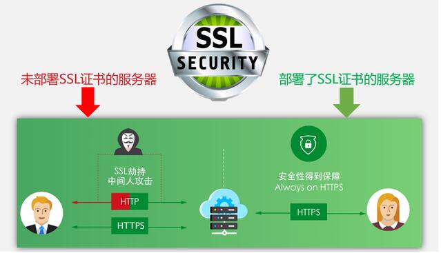 怎么安裝數字證書？云虛擬主機可以安裝數字證書嗎？