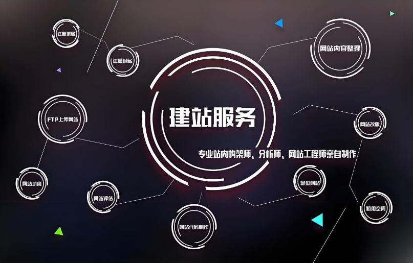 大型網(wǎng)站建設(shè):公司推薦、費(fèi)用及規(guī)范化流程