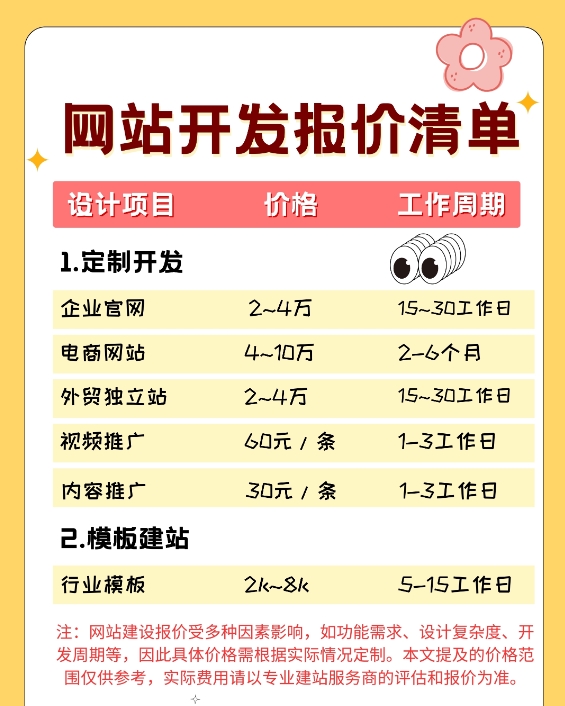 網站建設多少錢?不同類型網站的費用和特點解析